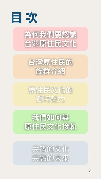 目次